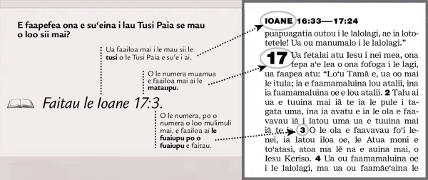 Auala e suʻe ai mau sii o le Tusi Paia