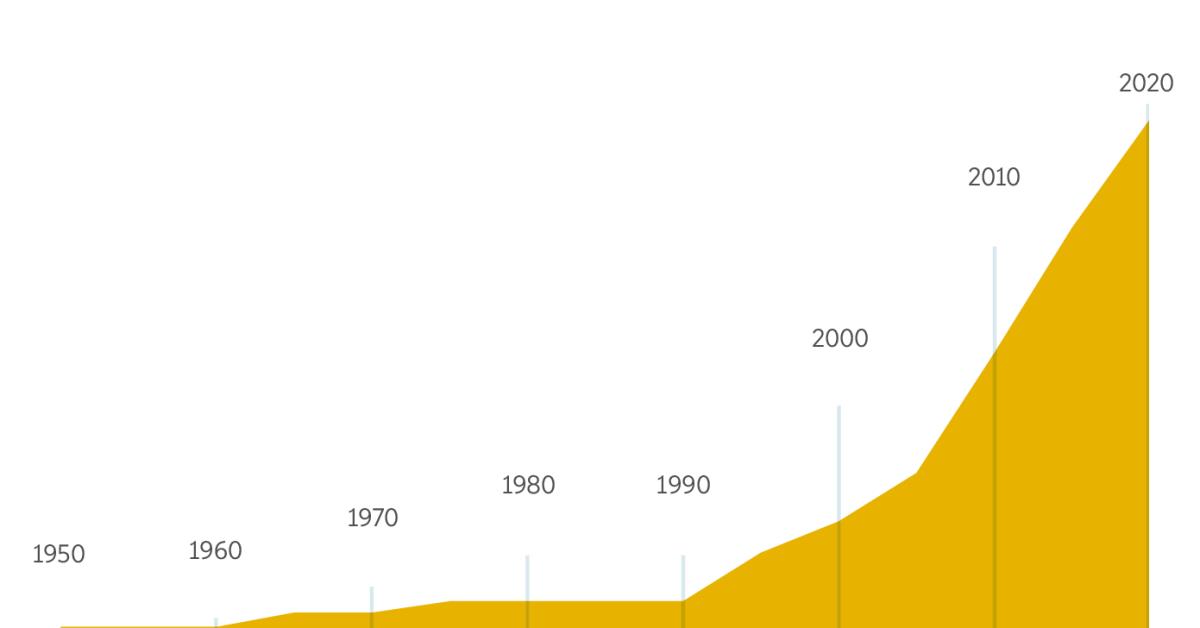 O loo faailoa mai e se siata le faatupulaʻia o le lomiaina o le Tusi Paia a le Lalolagi Fou mai i le 1950 seʻia oo i le 2020