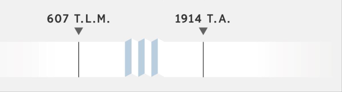 O se siata o faasologa o taimi mai i le 607 T.L.M. seʻia oo i le 1914 T.A.