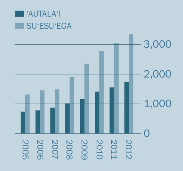 [Siata i le itulau 2]