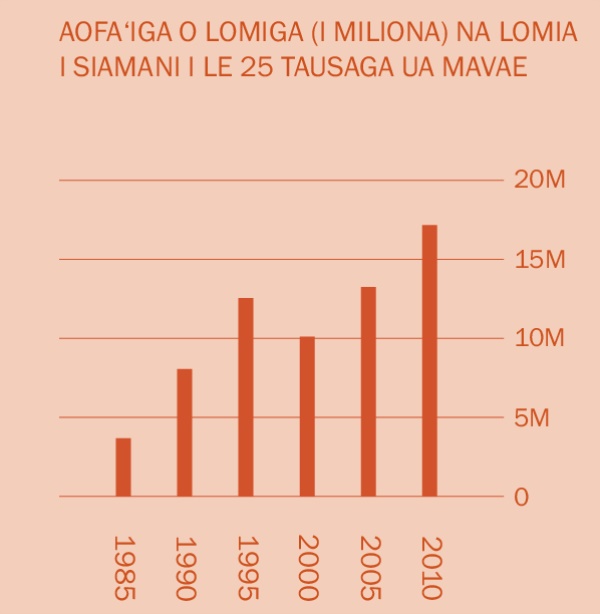 [Siata i le itulau 2]