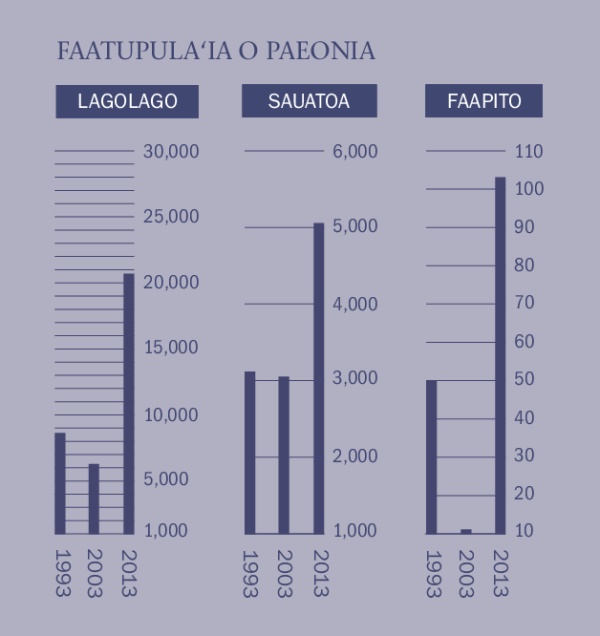 [Siata i le itulau 2]