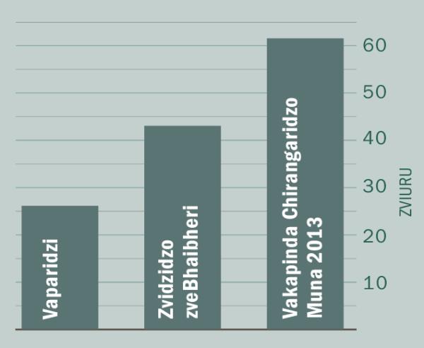 [Girafu riri papeji 2]