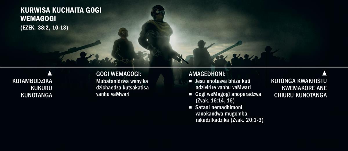 Chati inoratidza kurwisa kuchaita Gogi weMagogi, ichitangira pachatanga kutambudzika kukuru