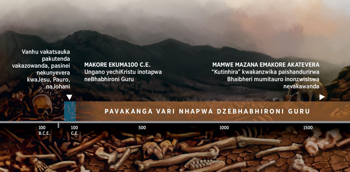 Chati inoratidza kutapwa kwakaitwa vanhu vaMwari muBhabhironi Guru mumakore ekuma100 C.E.