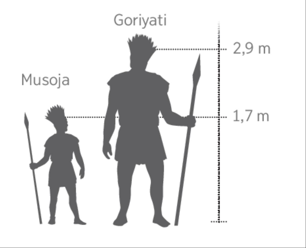 Muenzaniso wezvaiva zvakaita Goriyati achienzaniswa nemamwe masoja