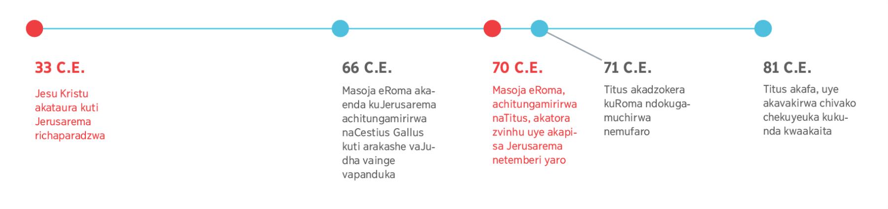 Mutsetse unoratidza nguva kubva muna 33 C.E., Jesu paakataura nezvekuparadzwa kweJerusarema kusvika pakafa Titus muna 81 C.E.
