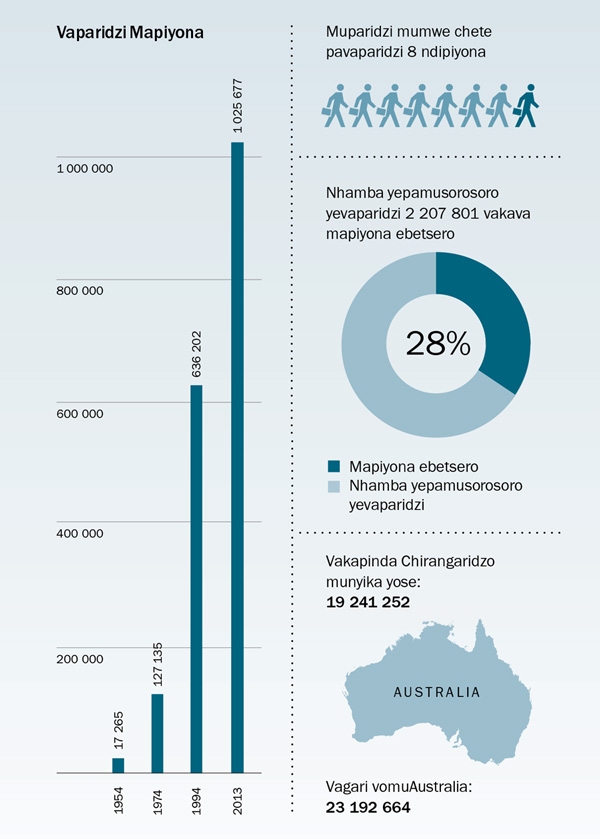 Girafu riri papeji 177