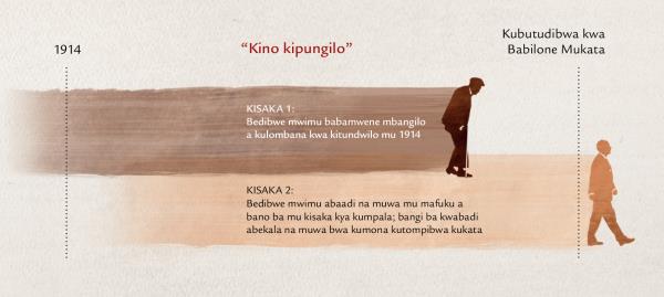 Kwilondena kwa mafuku kwa “kino kipungo” kwi mu butemuki bwa Yesu bwi mu Mateo 24:32-34