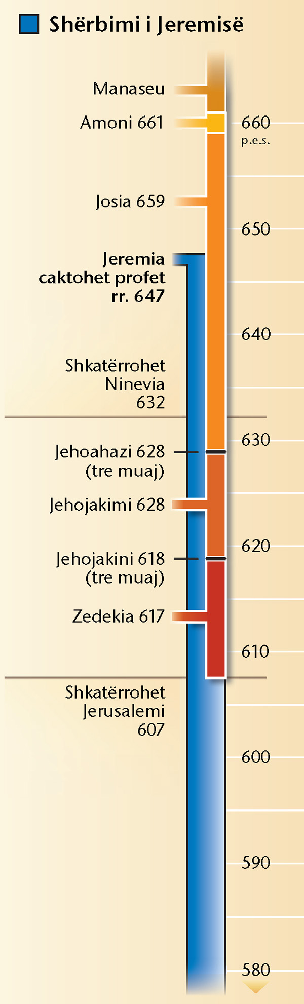 Tabela në faqen 19