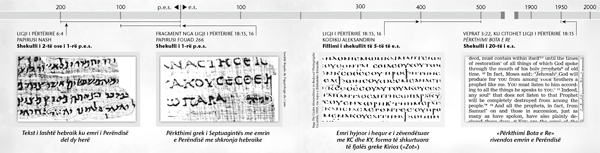 [Tabela dhe figurat në faqet 18, 19]