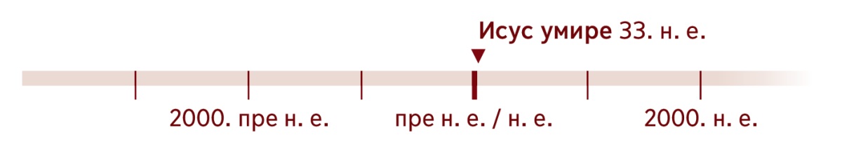 Хронолошки преглед на ком се види 33. н. е., када је Исус умро.