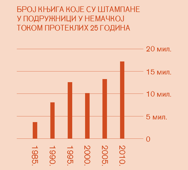 [Графикон на 2. страни]