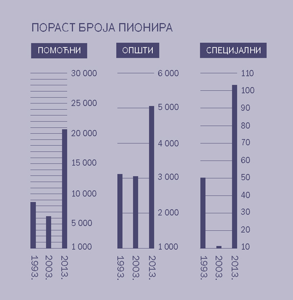 [Графикон на 2. страни]