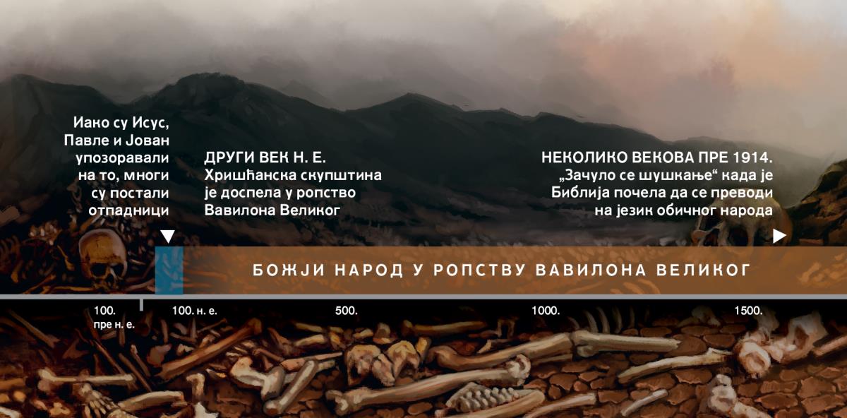 Хронолошки приказ периода у ком је Божји народ, почев од другог века нове ере, био у ропству Вавилона Великог