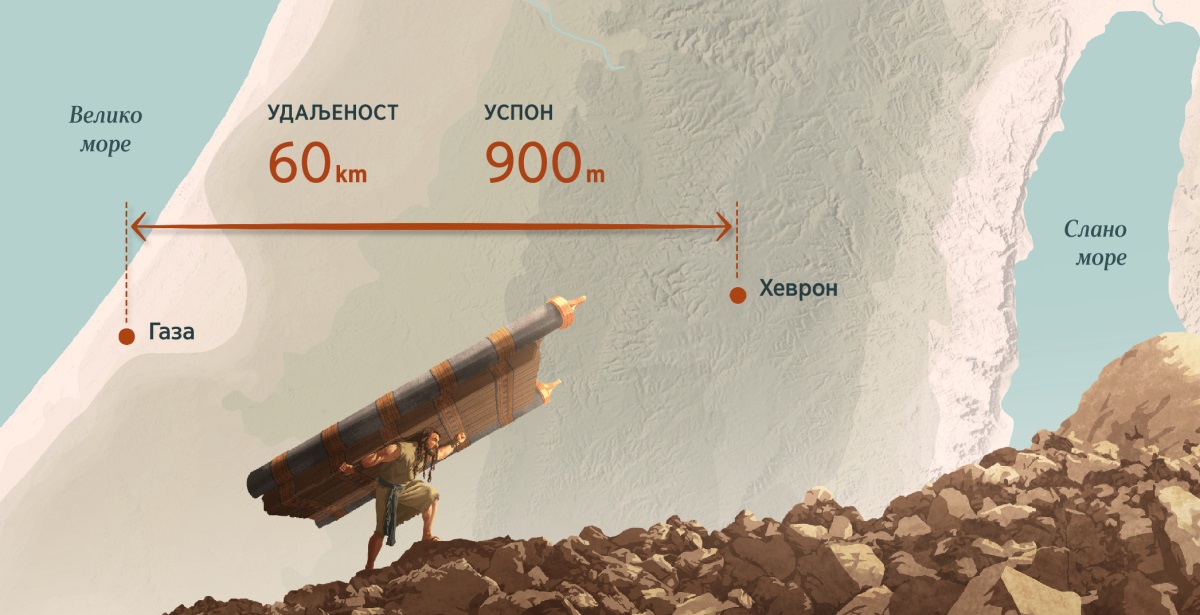 Самсон се пење по кршевитом тлу и на раменима носи градска врата с доврацима. На карти иза њега приказана је удаљеност између Газе и Хеврона, као и успон који је морао да савлада.
