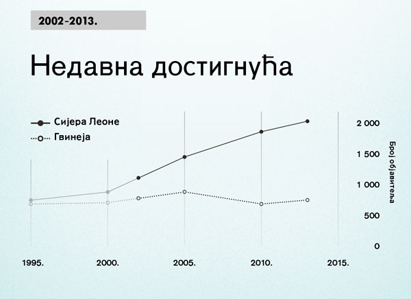 Графикон на 154. страни