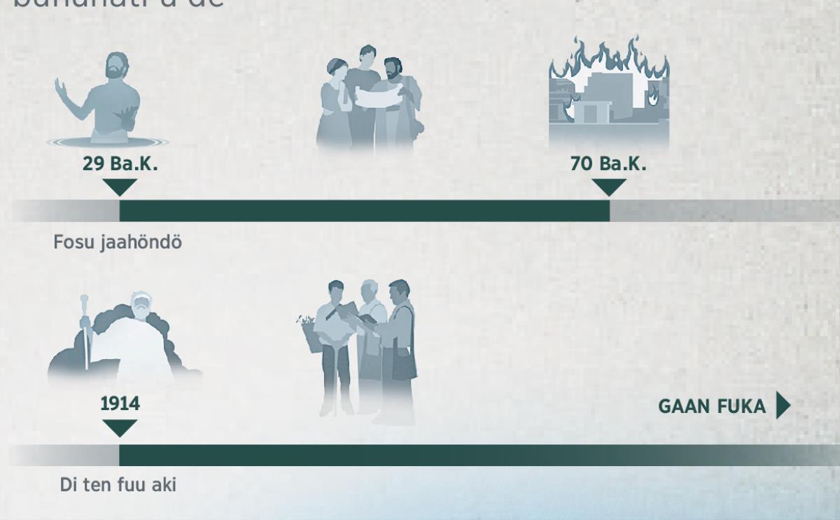 Wan kaita di ta lei di jaa ka Jehovah bi bigi abi bunuhati u sëmbë. A ta bigi a di jaa 29 Ba.K., te kisi di jaa 70 Ba.K. Söseei a ta bigi a di jaa 1914 te kisi di gaan fuka