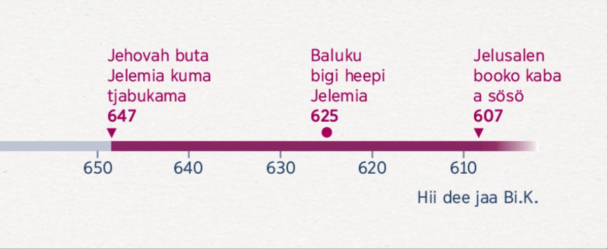 Wan peentje di ta lei na un ten Jelemia toon tjabukama u Gadu, na un ten Baluku bigi heepi Jelemia, söseei na un ten Jelusalen booko kaba a sösö