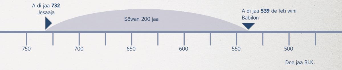 Wan peentje di ta lei fa di tjabukama woto di di tjabukama Jesaaja bi taki 200 jaa a fesi, u di wini di de bi o wini Babilon