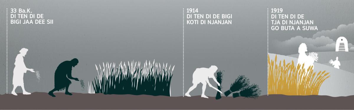 Wan peentje di ta lei na un ten de bi jaa dee sii, na un ten di koti ten bi bigi, ku na un ten de bi tja de go lai a suwa
