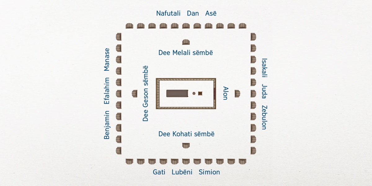 Di fasi fa di kampu u dee Isaëli sëmbë bi seti. Di tenti u Gadu dë leti mindi. Dee famii u di lö u Levi dë zuntu ku di tenti u Gadu: Di famii u Alon dë a di së u sonu kumutu, dee Kohati sëmbë dë a di së u libasë, dee Geson sëmbë dë a di së u sonu go, ku dee Melali sëmbë dë a di së u Bausë. Dee 12 lö u Isaëli bi dë a möön longi. A di së u sonu kumutu i abi di lö u Isakali, Juda, ku Zebulon. A di së u libasë i abi di lö u Gati, Lubëni, ku Simion. A di së u sonu go i abi di lö u Benjamin, Efalahim, ku Manase. A di së u Bausë i abidi lö u Nafutali, Dan, ku Asë.