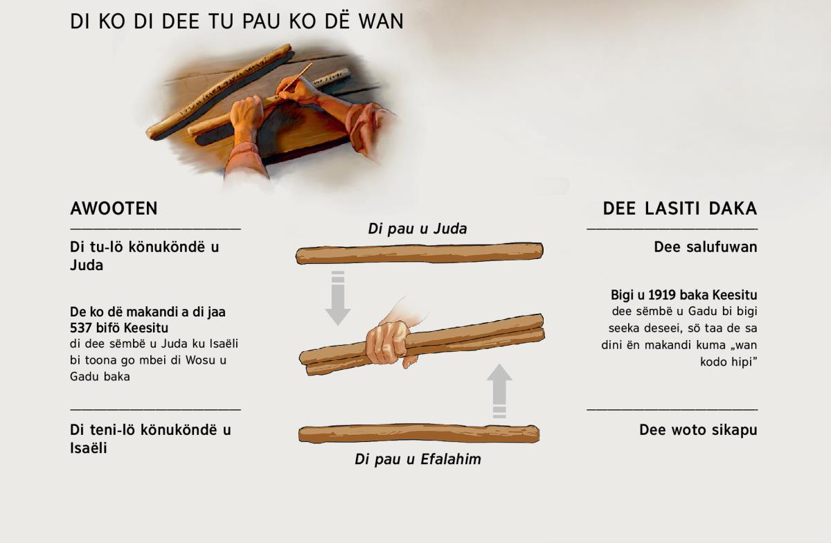 Tu pau ko toon wan pau​—Na awooten ku di ten fuu aki