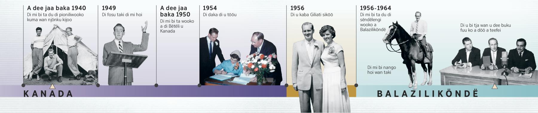 Douglas Guest ta du di pioniliwooko, a ta hoi di fosu taki fëën, a ta wooko a Bëtëli, a ta tööu, a kaba di Giliati siköö, a ta peleiki a Balaziliköndë, a ko a teefei