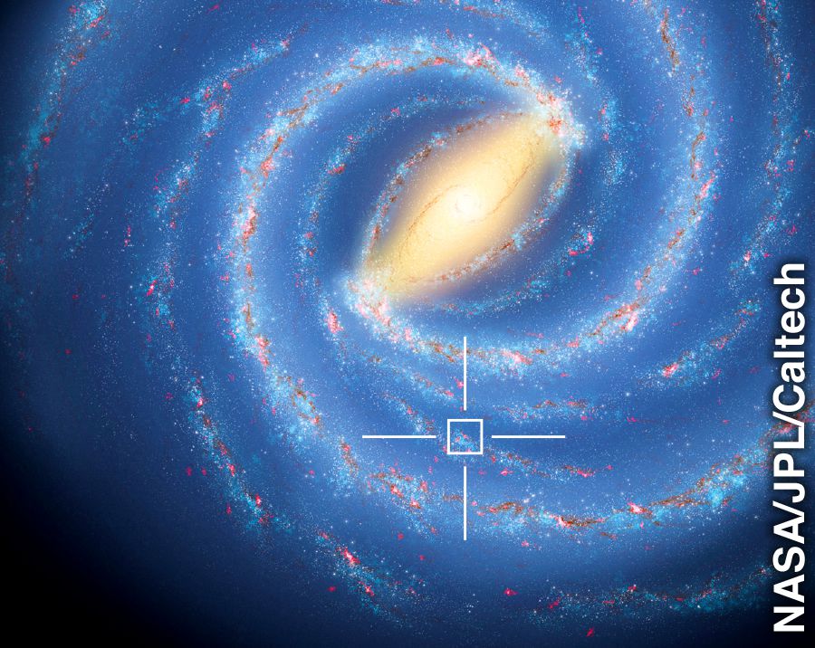 Indzawo umhlaba lokuyo ku-Milky Way nakumaplanethi netinkhanyeti (solar system)