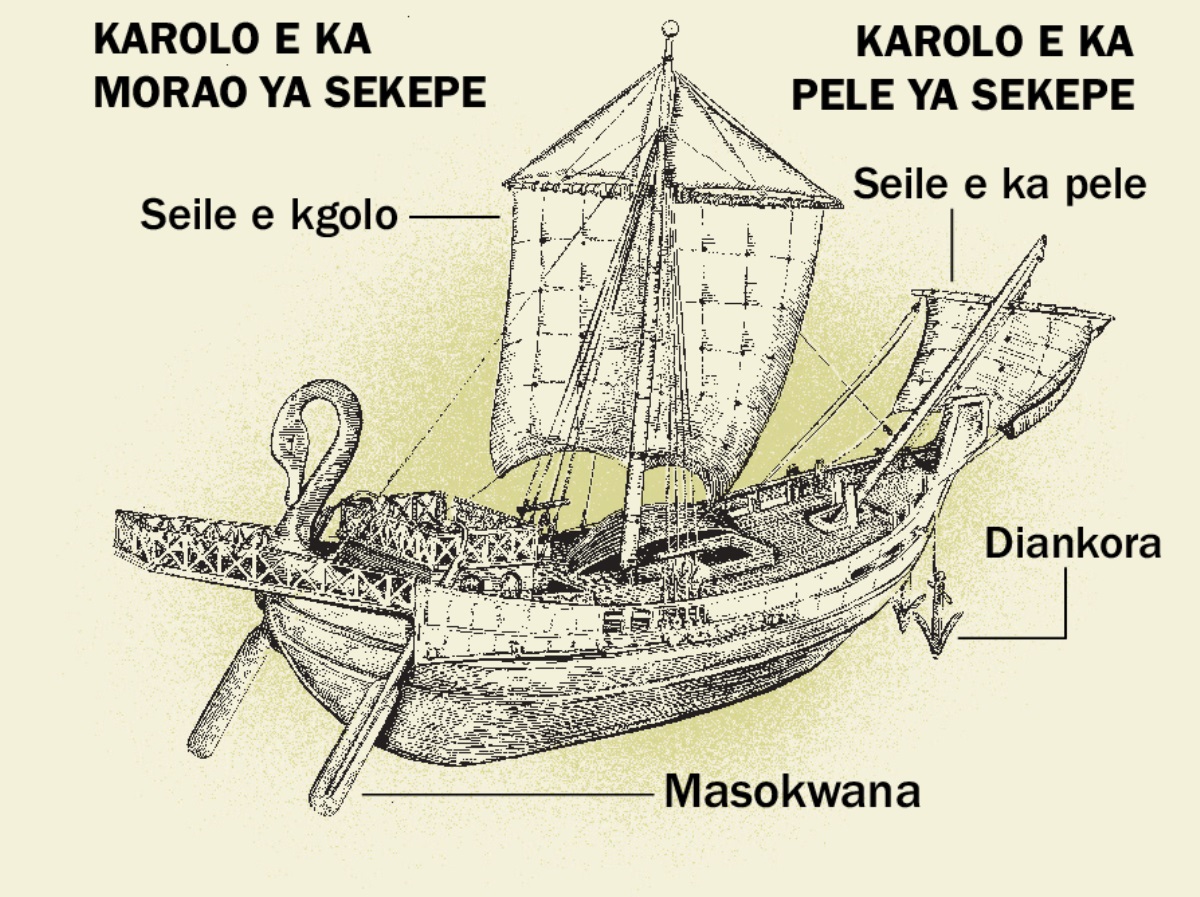 Sekepe sa mehleng ya kgale le dikarolo tsa teng ho tloha ka morao ho ya ka pele. 1. Masokwana. 2. Seile e kgolo. 3. Ankora. 4. Seile e ka pele.