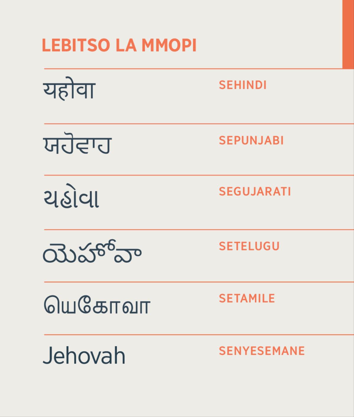 Lebitso la Mmopi, Jehova, le ngotswe ka Sehindi, Sepunjabi, Segujarati, Setelugu, Setamile le Senyesemane.