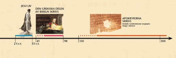 [Diagram/Bilder på sidan 26]
