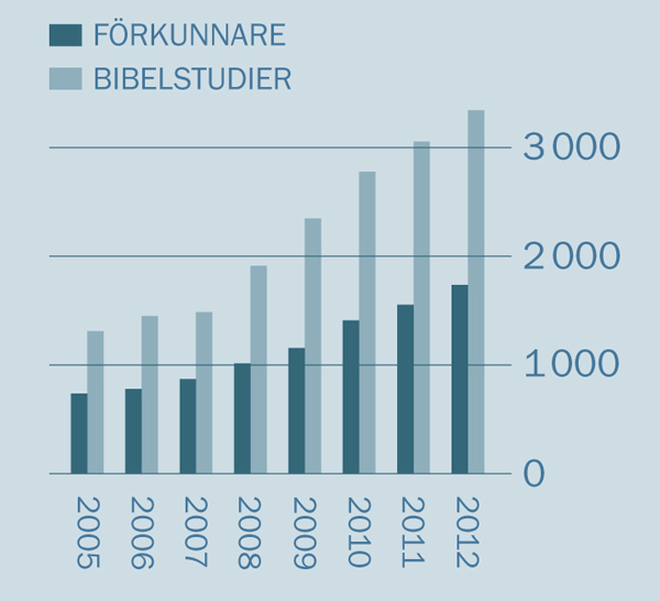 [Tabell på sidan 2]