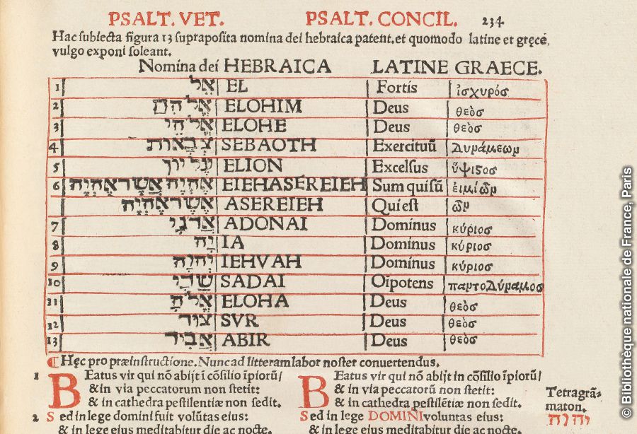 Sanduku lenye majina ya cheo ya Mungu katika Zaburi, kama yanavyopatikana katika kitabu Fivefold Psalter