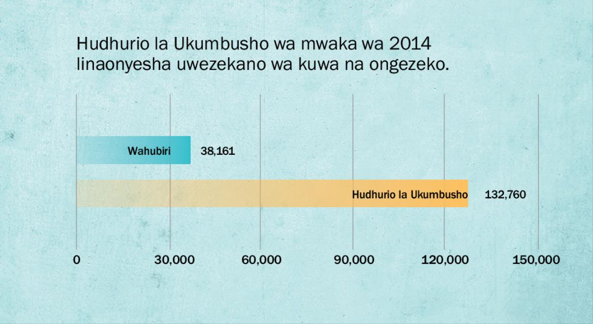 Grafu katika ukurasa wa 137