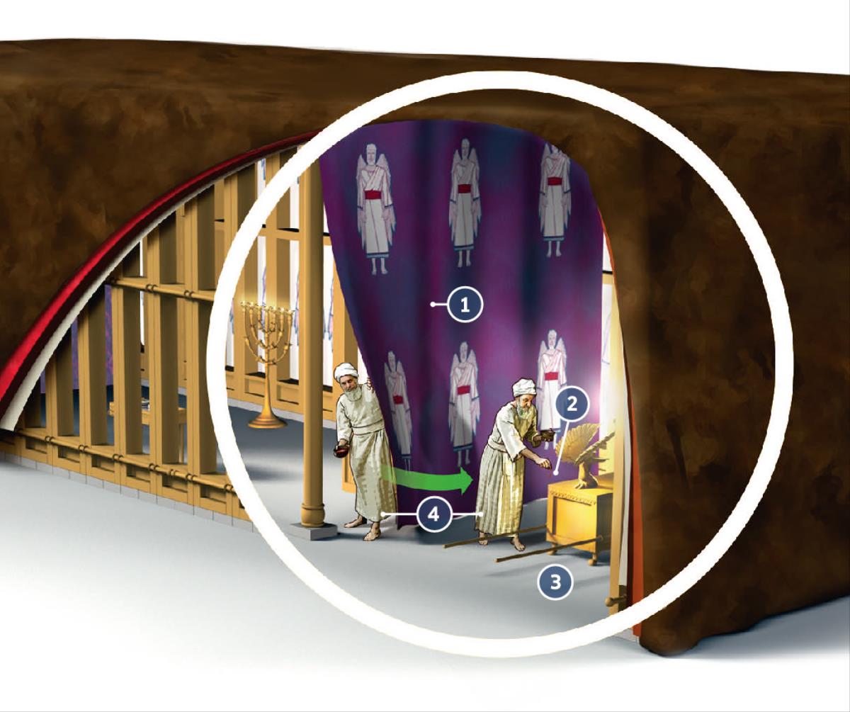 Nafasi yenye kuwa wazi yenye kuonyesha ndani ya tabenakulo