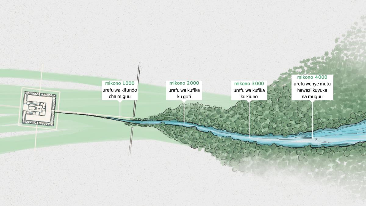 Muto mudogo unatiririka kutoka patakatifu pa Yehova na unakuwa muto mukubwa