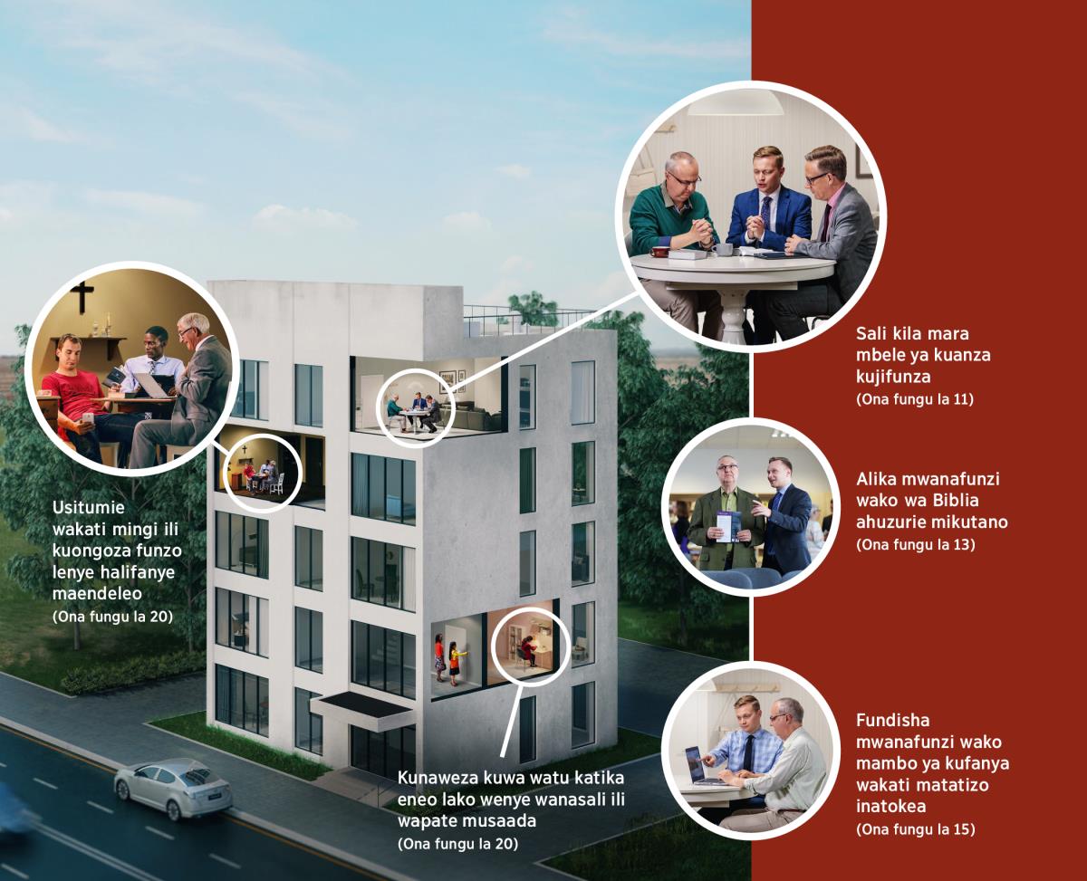 Mashahidi wa Yehova wanafanya kazi ya kufanya wanafunzi ikuwe na matokeo ya muzuri zaidi. Picha: 1. Usitumie wakati mingi ili kuongoza funzo lenye halifanye maendeleo; ndugu wawili wanajifunza Biblia na kijana mumoja mwenye hafuate funzo kwa uangalifu. 2. Kunaweza kuwa watu katika eneo lako wenye wanasali ili wapate musaada; mwanamuke mumoja iko anasali wakati dada wawili wanagonga ku mulango wake. 3. Sali kila mara mbele ya kuanza funzo; ndugu mumoja iko anasali mbele ya kuanza kuongoza funzo la Biblia. 4. Alika mwanafunzi wako wa Biblia ahuzurie mikutano; ku Jumba la Ufalme, ndugu mumoja anafasiria mwanafunzi wake wa Biblia namna mikutano inafanywa. 5. Fundisha mwanafunzi wako mambo ya kufanya wakati matatizo inatokea; ndugu mumoja anafasiria mwanafunzi wake wa Biblia namna ya kutafuta habari kwa kutumia chombo cha kielektroniki.