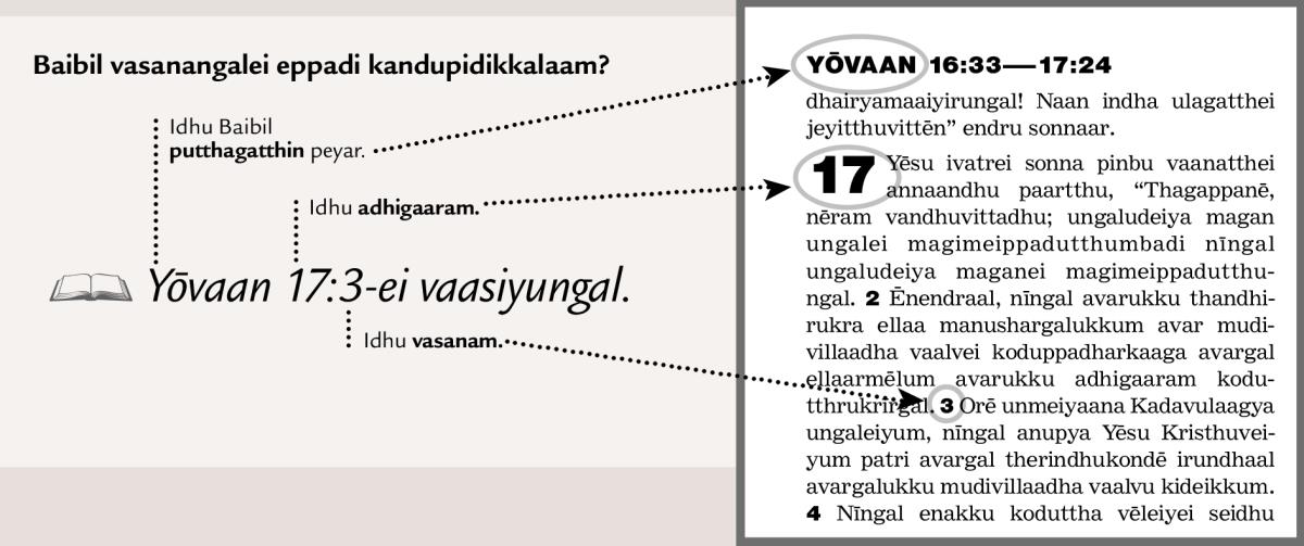 Baibil vasanangalei eppadi kandupidippadhu enbadharku oru udhaaranam