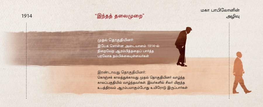மத்தேயு 24:​32-34-ல் இயேசு சொன்ன தீர்க்கதரிசனத்தில் வரும் ‘இந்தத் தலைமுறையின்’ காலப்பகுதி