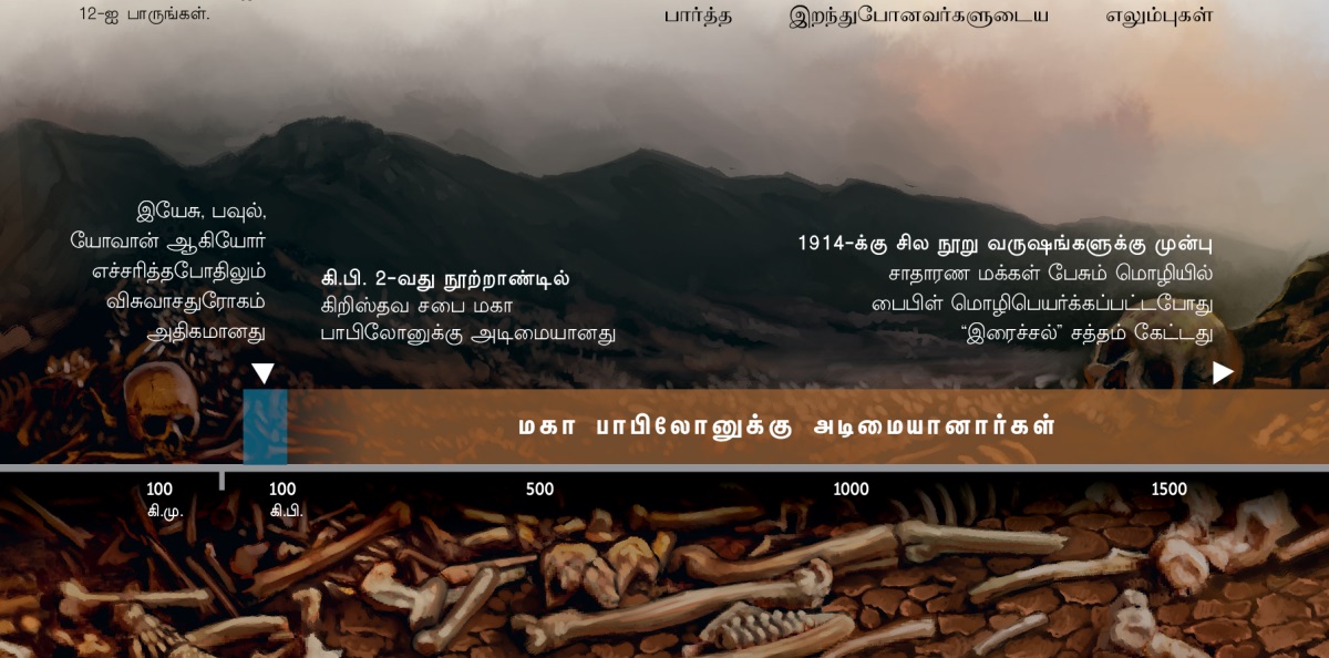 கி.பி. 2-வது நூற்றாண்டு முதல் கடவுளுடைய மக்கள் மகா பாபிலோனுக்கு அடிமைகளாக இருந்ததை காட்டும் வரைபடம்