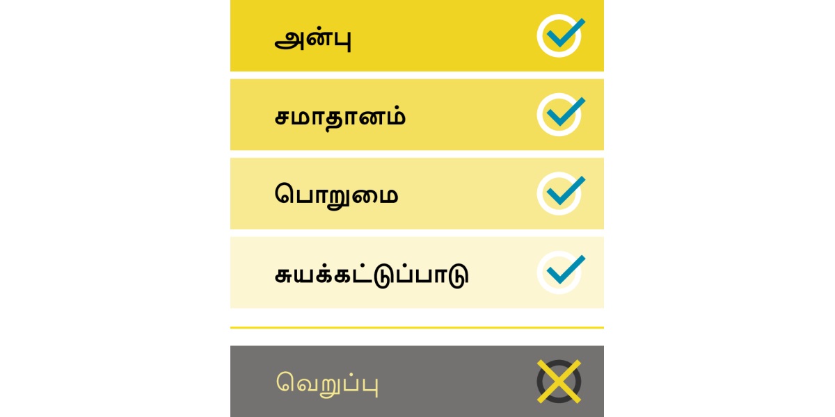 அன்பு, சமாதானம், பொறுமை, சுயக்கட்டுப்பாடு ஆகிய நல்ல குணங்களையும் வெறுப்பு என்ற கெட்ட குணத்தையும் பட்டியல் போட்டுக்காட்டும் படம்.