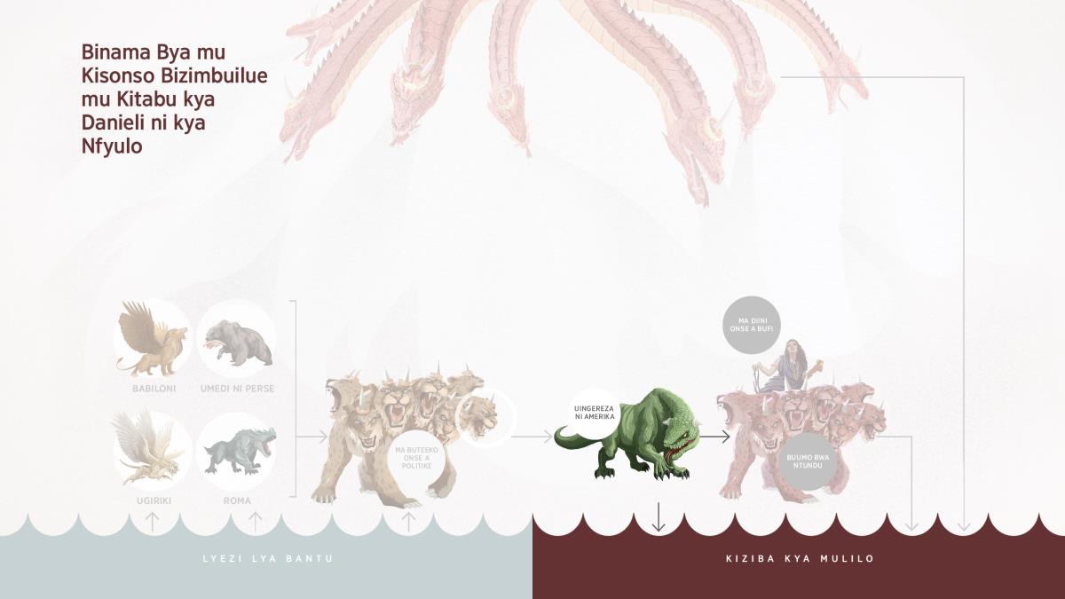 Kinama kya mu kisonso kili na masengo abili alinga a mukooko kilondoluelue mu kitabu kya Nfyulo. Kyafuma ku mutue wa saba wa kinama kya mu kisonso kya mitue saba kabili ni kyene kyapuila mu kiziba kya mulilo.