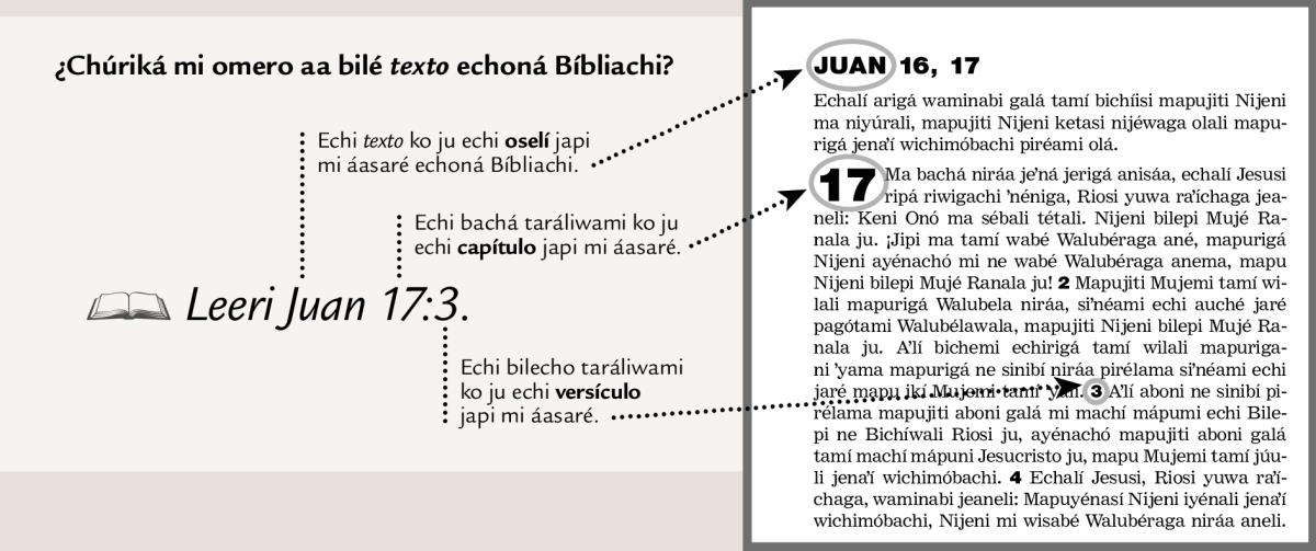Texto japi Bíbliachi buyanárami ju