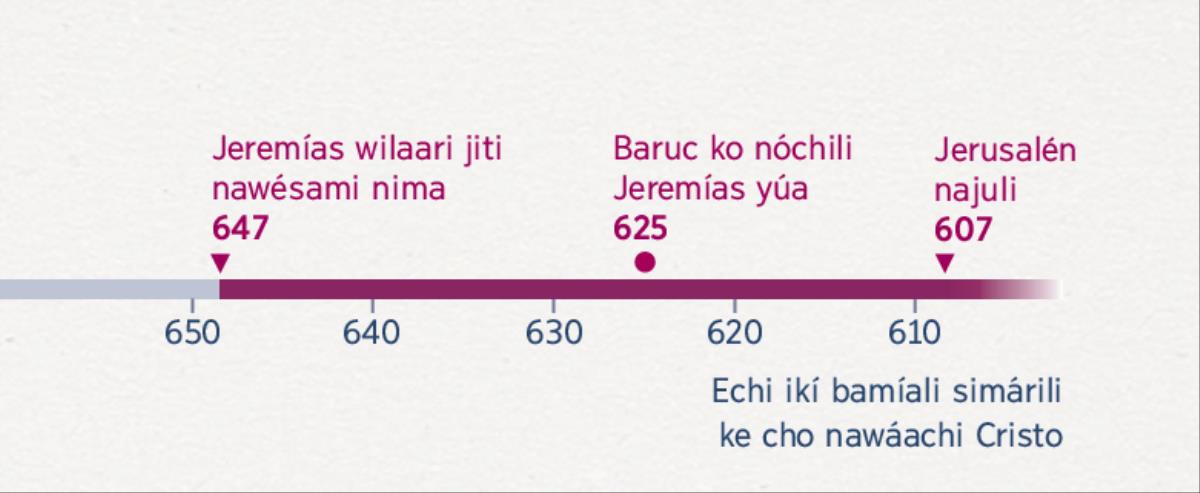 Echoná aní chu ikí bamíali inárachi wilaari Jeremías japi riká nawésami, piri bamíali nili japalí Baruc iwírili Jeremías alí piri bamíali najuli Jerusalén