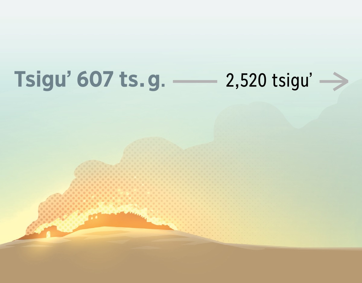 Nákha tsiguʼ 607 tsiguʼ ginii xuajen Jerusalén nakha̱a̱. Nda̱wa̱á nanújngoo mbá 2.520 tsiguʼ.