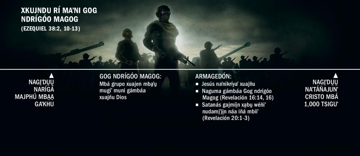 Mbá xtiʼkhu náa nasngájma dí gáʼni Gog ndrígóo Magog. Nagi̱ʼdu̱u̱ índo̱ narígá majphú mba̱a̱ gaʼkhu