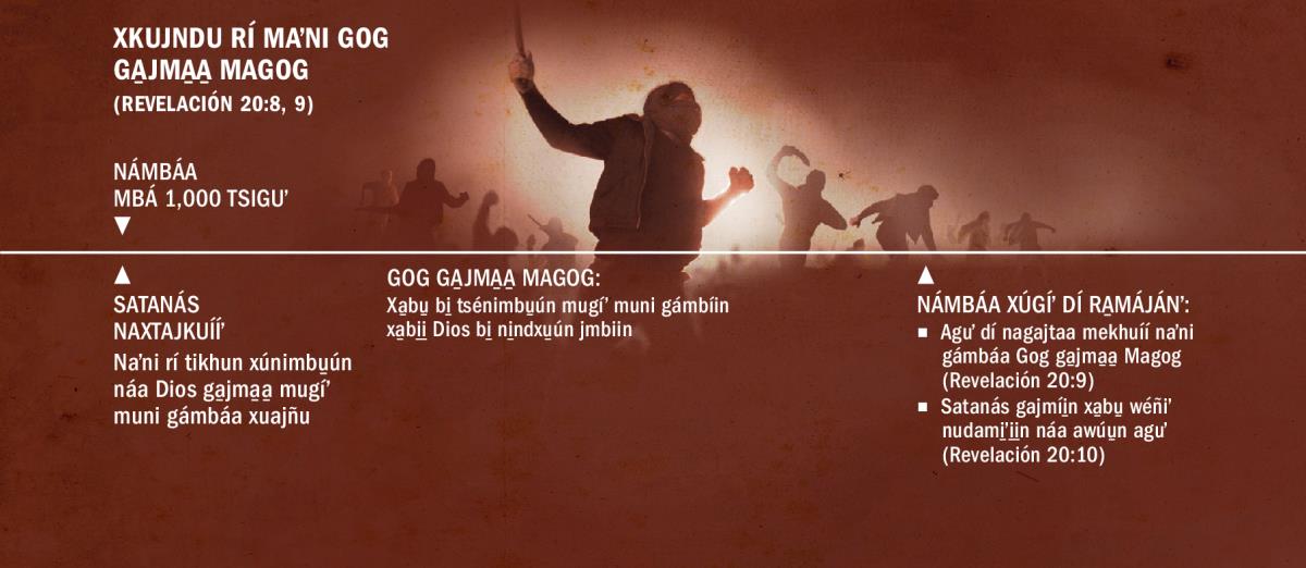 Mbá xtiʼkhu náa nasngájma dí gáʼni Gog ga̱jma̱a̱ Magog. Rígi̱ marigá índo̱ gájngoo mbá 1,000 tsiguʼ