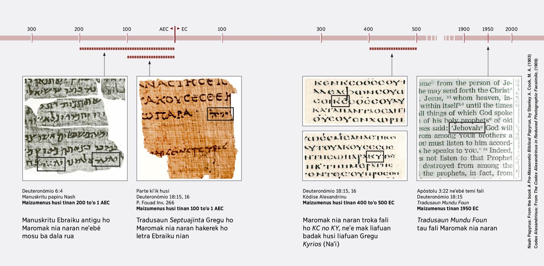 Scripture texts in Hebrew, Greek, and English