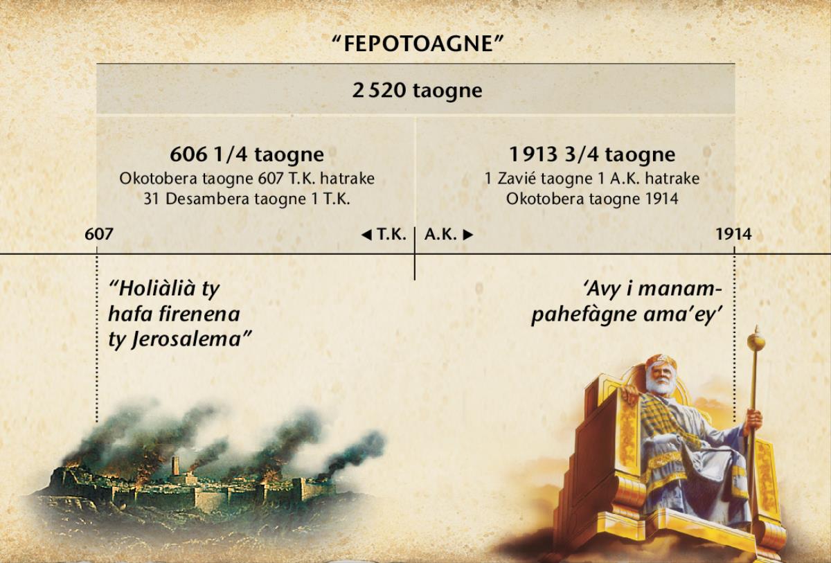 Tabilò mampiseho ty fepotoagne fito ndra ty fotoagne amy ty hafa firenena. Kontegne nanomboke amy ty naharava i Jerosalema ty 2 520 taogne, le tapetse amy Okotobera 1914